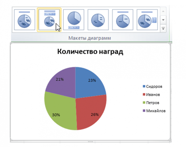 Как работать с Microsoft Excel: инструкция для новичков