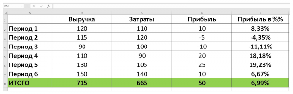 Как рассчитать и посчитать проценты в Excel