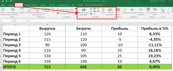 Как рассчитать и посчитать проценты в Excel