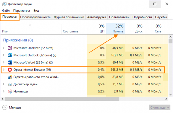 Браузер Opera потребляет много оперативной памяти — решение